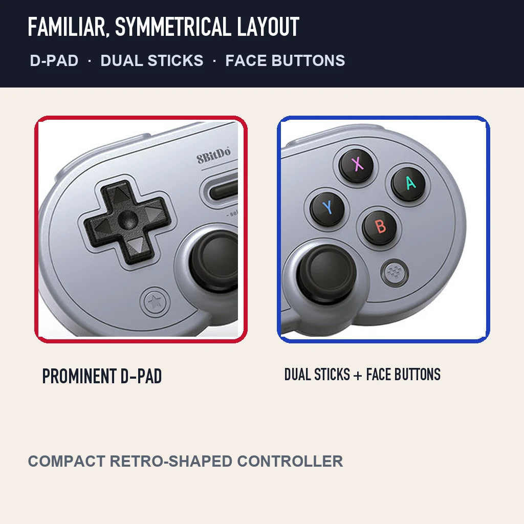 Close-up views of the 8BitDo SN30 Pro D-pad, analog sticks, and face buttons.