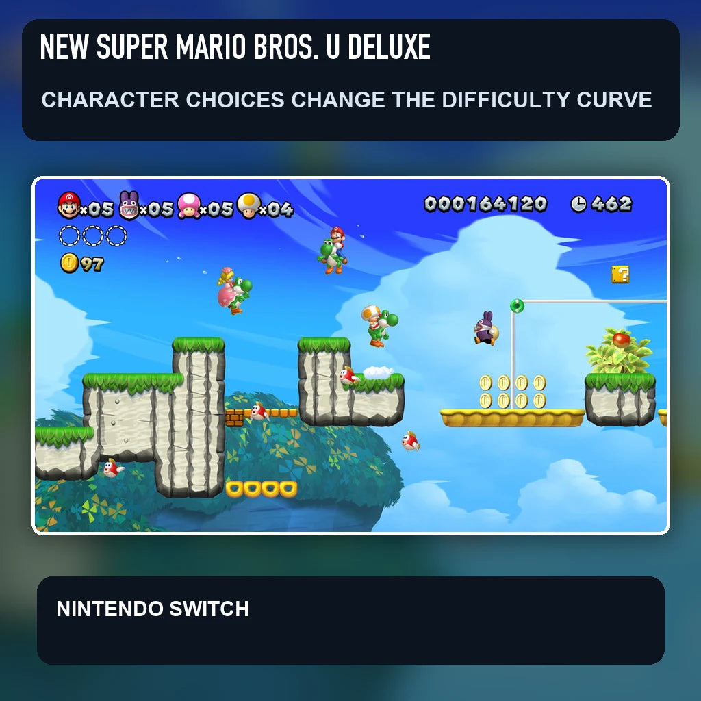 New Super Mario Bros. U Deluxe scene illustrating character choices change the difficulty curve