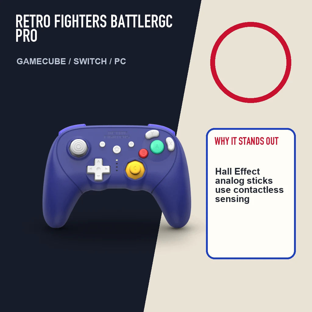 Retro Fighters BattlerGC Pro editorial feature layout