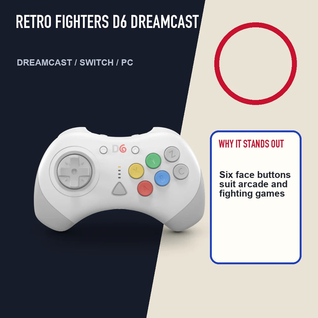 Retro Fighters D6 Dreamcast editorial feature layout