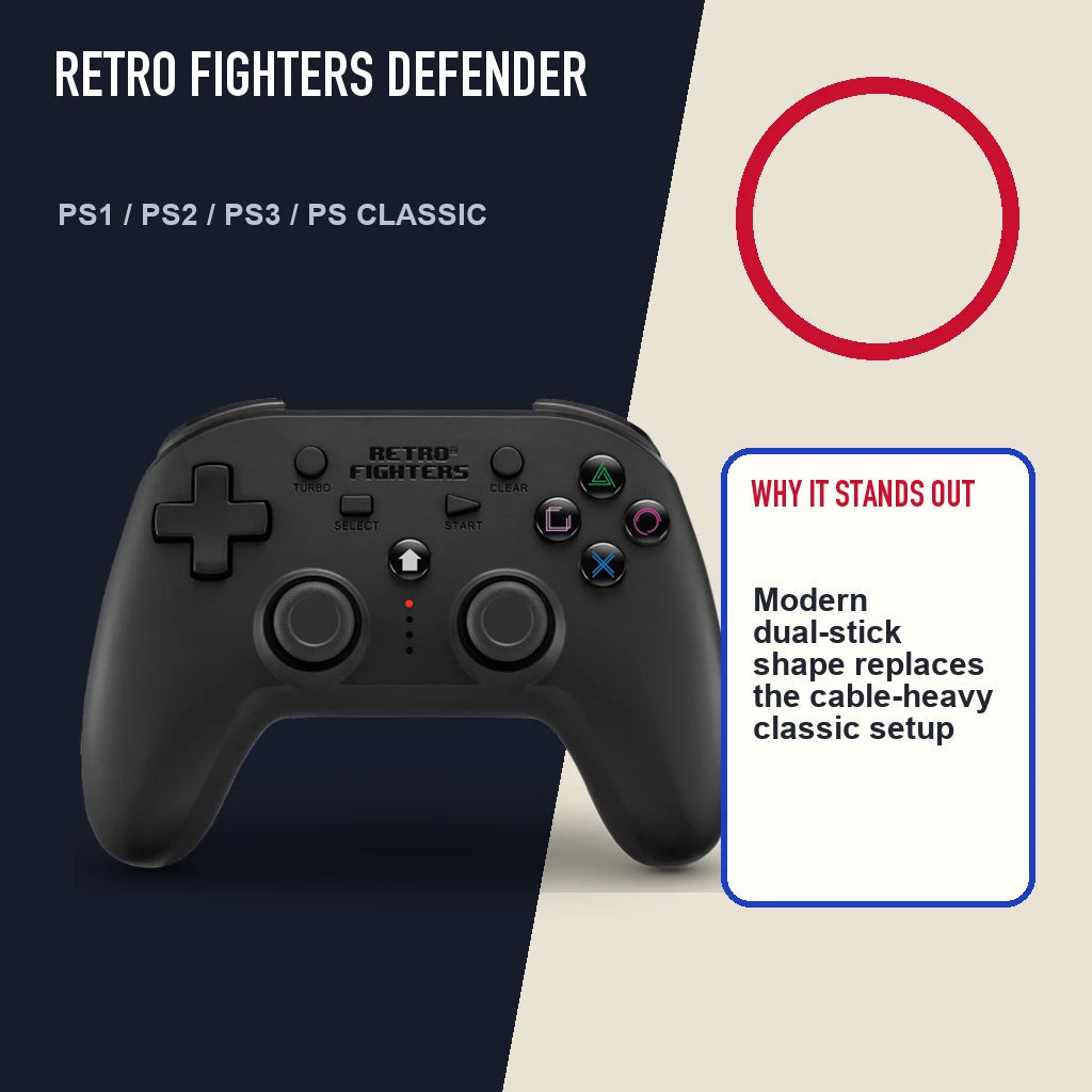 Retro Fighters Defender editorial feature layout