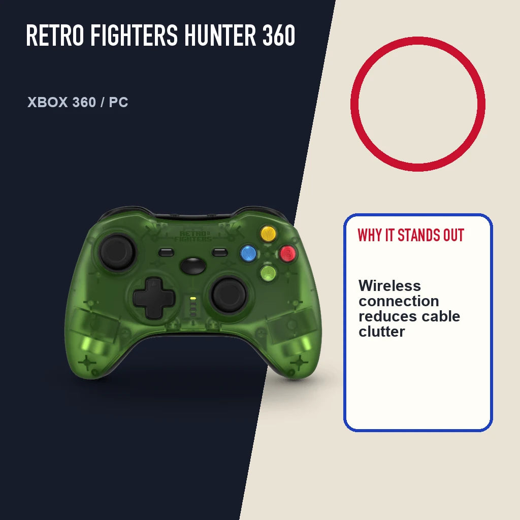 Retro Fighters Hunter 360 editorial feature layout